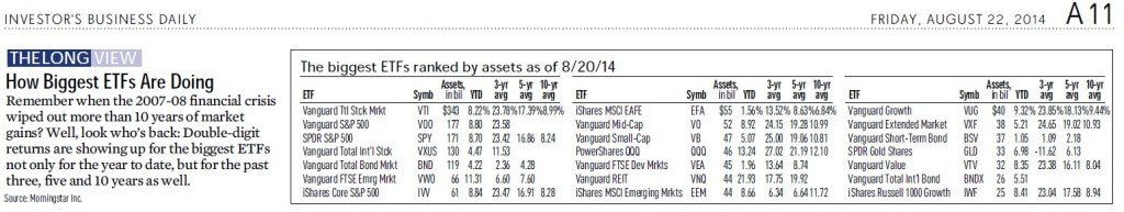 Biggest ETF longterm performances 2014-08-22_220907