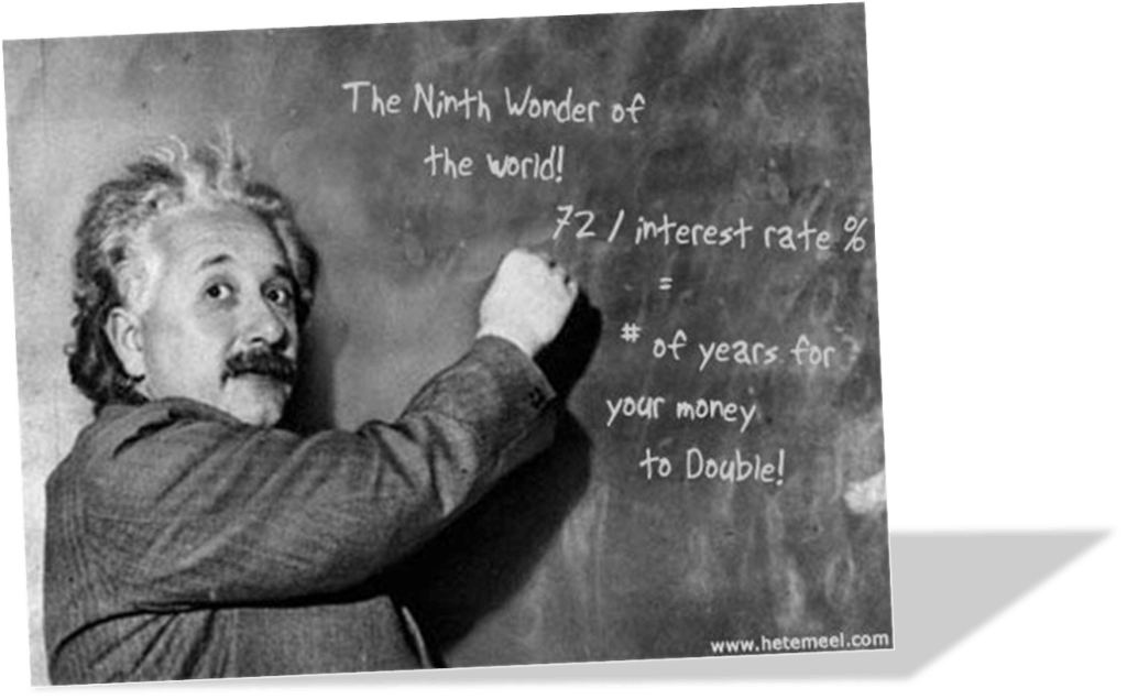 Compund Interest