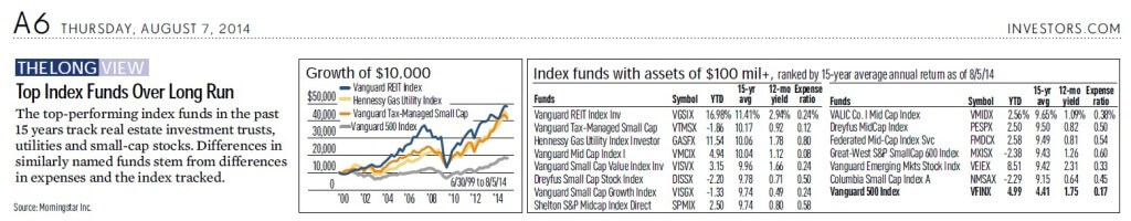 Top US Index Funds Over Long Run 2014-08-07_172121