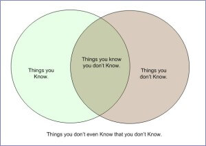 what you know
