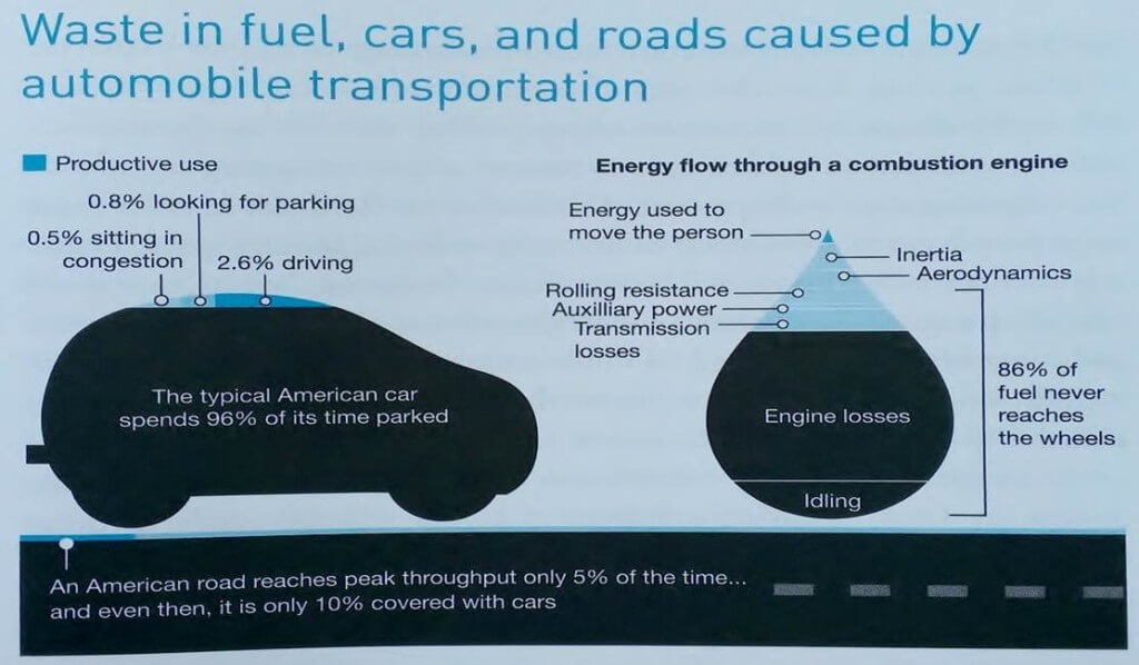 Fuel Wastage 2