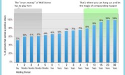 our edge over the smart money