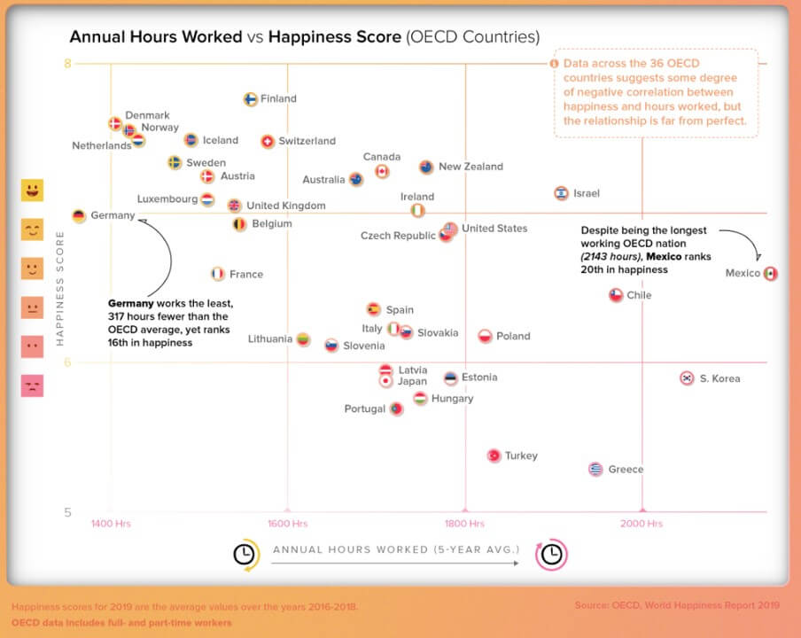 Visualcapitalist com машины