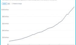 World GDP Growth - 70 years