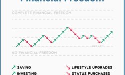 Fundamentals of Financial Freedom